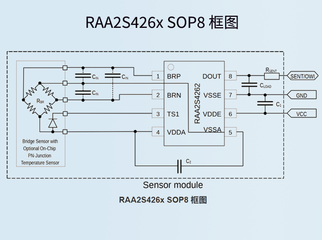 瑞萨电子RAA2S4266：面向汽车应用的高性