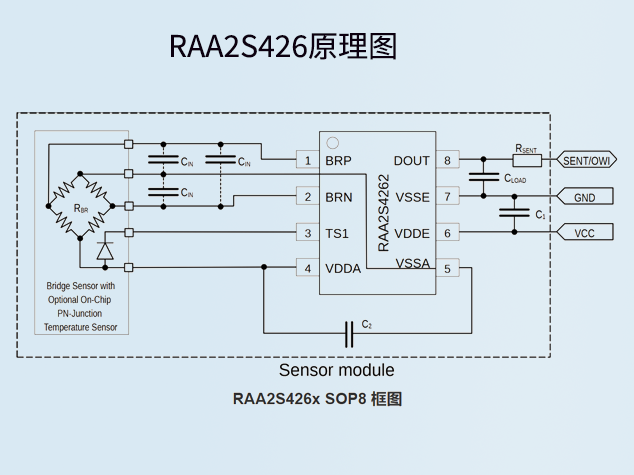 RAA2S4267：瑞萨电子的高性能汽车压力传