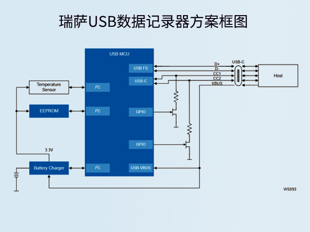 瑞萨USB数据记录器方案