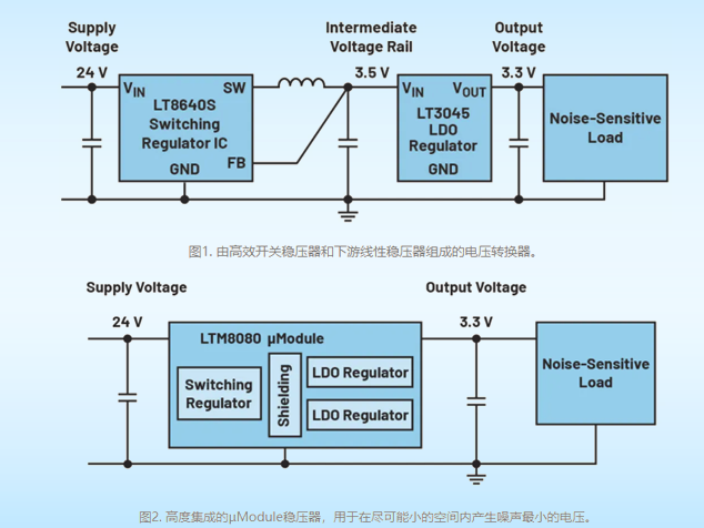 超低噪声电源设计：从分立方案到高集成µModule实现