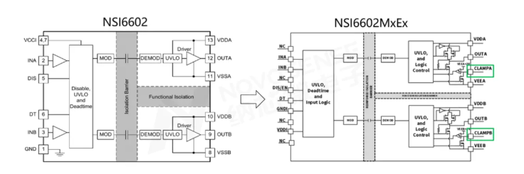NSI6602MxEx与NSI6602功能框图对比
