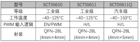 SCT55610系列不同型号的主要区别