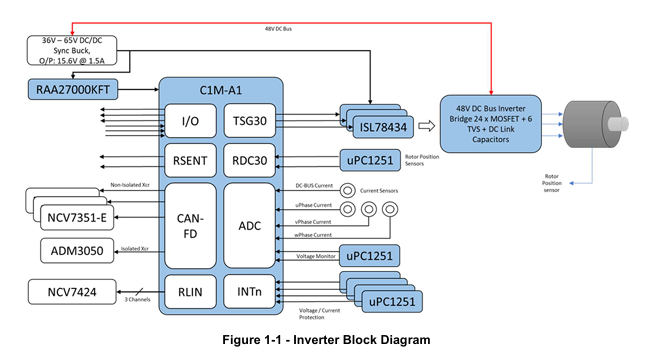 REIN_Inverter_V2原理图