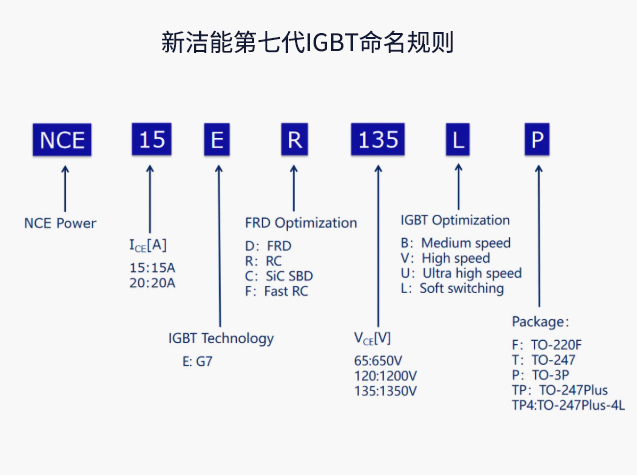 新洁能第七代IGBT命名规则