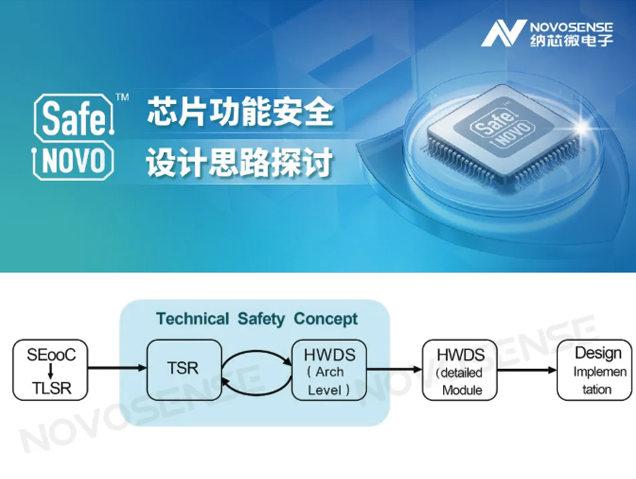 ISO 26262标准更新：推动芯片级功能安全设计