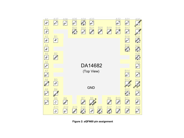 DA14682 RENESAS(瑞萨) 蓝牙SoC