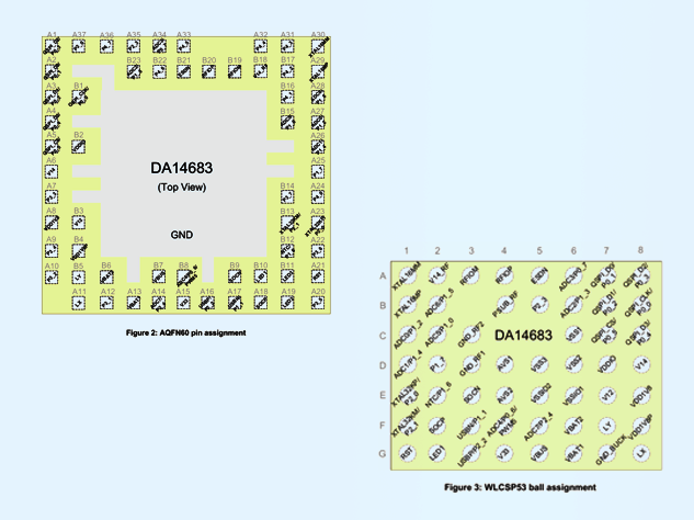 瑞萨DA14683 BLE SoC：低功耗与增强安全