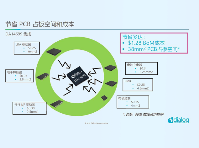 瑞萨DA1469x蓝牙SoC：深度解析其多维低功耗设计策略