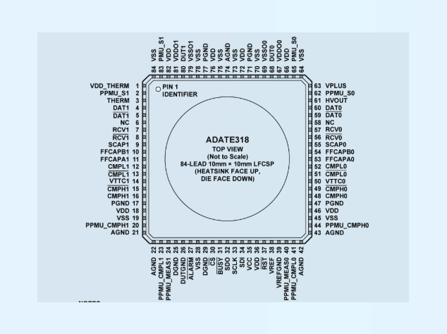 ADATE318（ADI完整的单芯片 ATE 解决方案