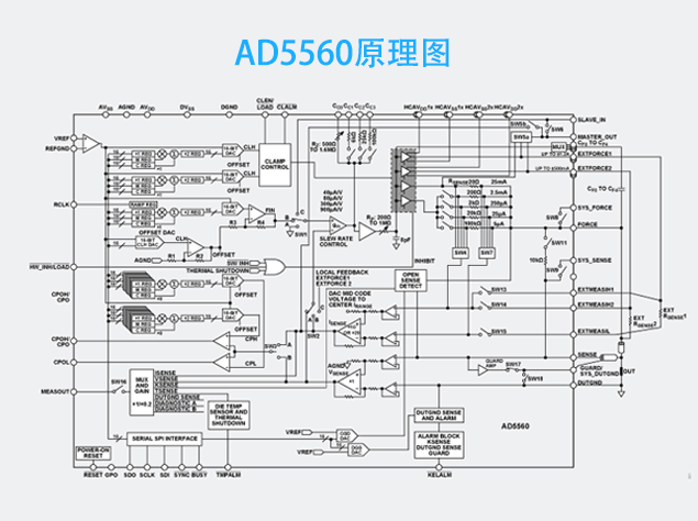 AD5560原理图
