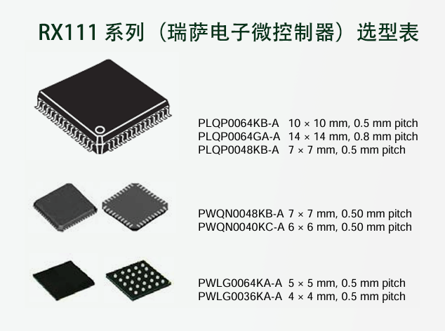 RX111​ 系列（瑞萨电子微控制器）选型表