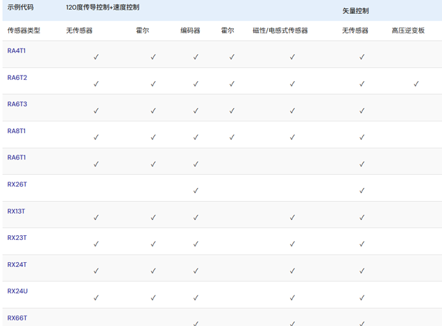 如何选择适合的电机控制开发资源