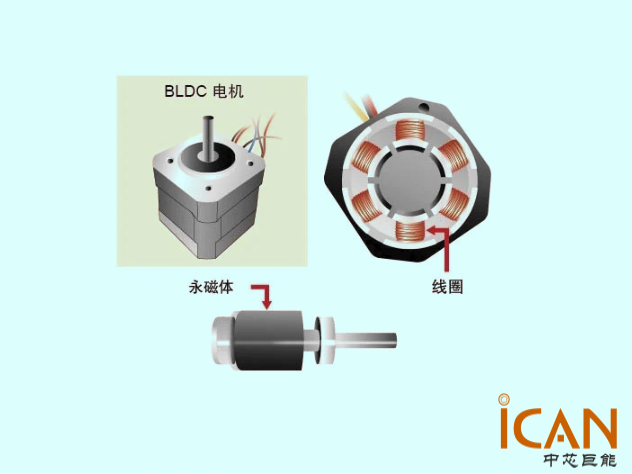 自动化你的BLDC电机启动异常检测