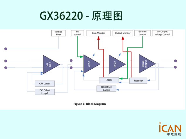 GX36220附原理图