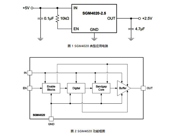 圣邦微推出高精度低噪声电压基准SGM402