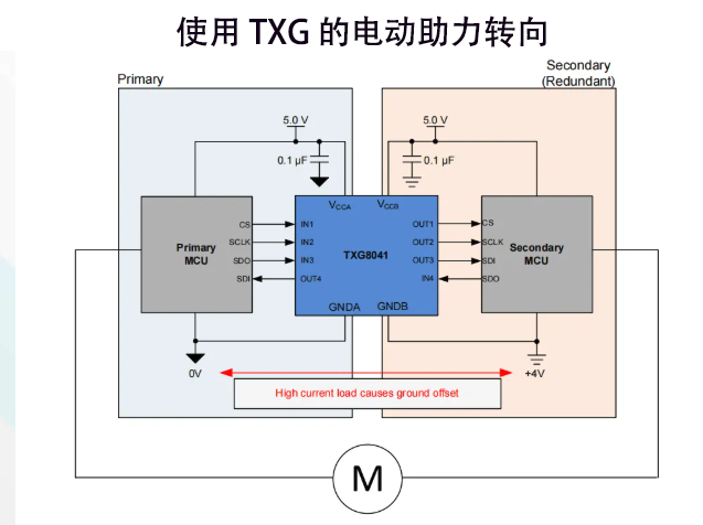 解决接地漂移问题的新方法：电压与接地电平转换器应用解析