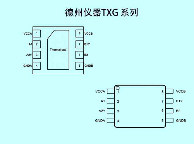 德州仪器TXG 系列选型表