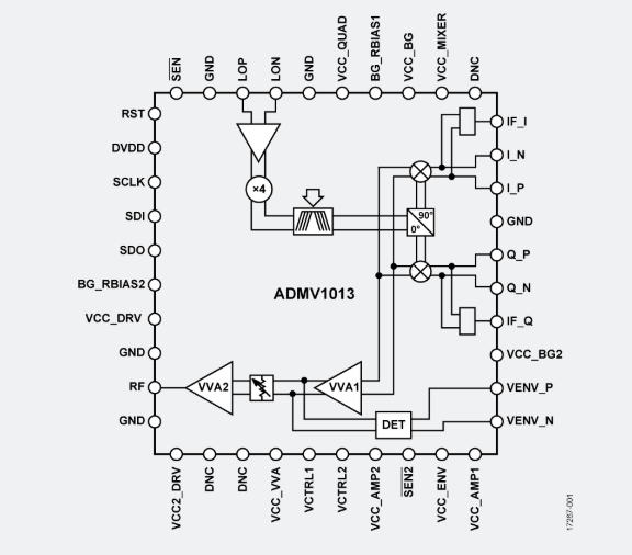 ADMV1013 原理图