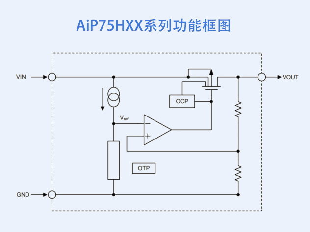 中微爱芯AiP75HXX系列高压线性稳压器技