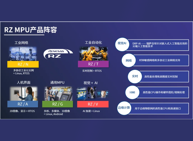 瑞萨MPU全系解析与应用实战