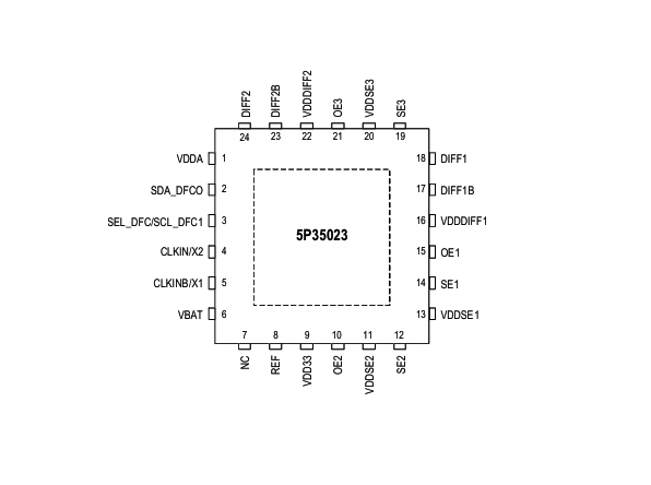 5P35023 RENESAS(瑞萨) 可编程时钟发生器