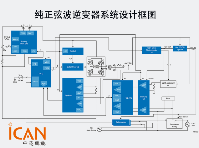 纯正弦波逆变器系统设计解析