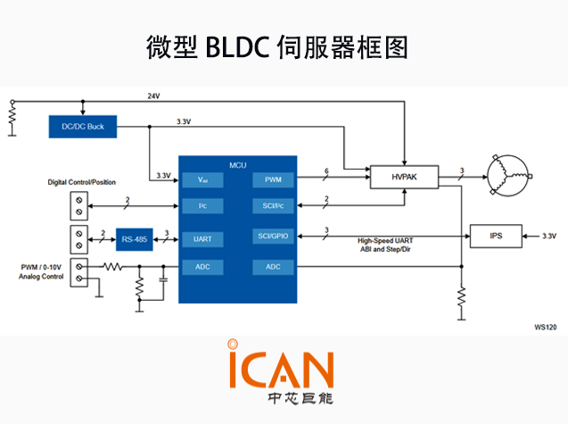 瑞萨微型BLDC伺服系统方案