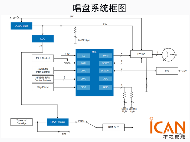 瑞萨电子唱盘系统设计解决方案