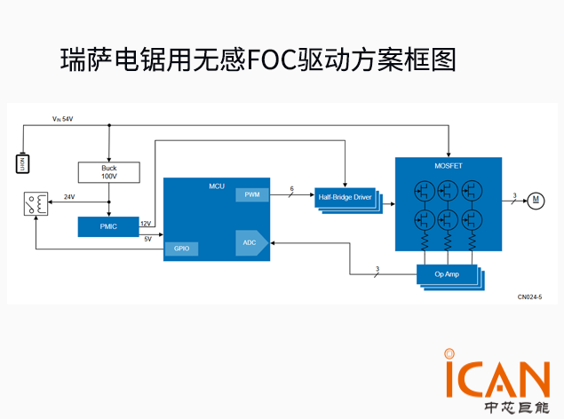 瑞萨电锯用无感FOC驱动方案