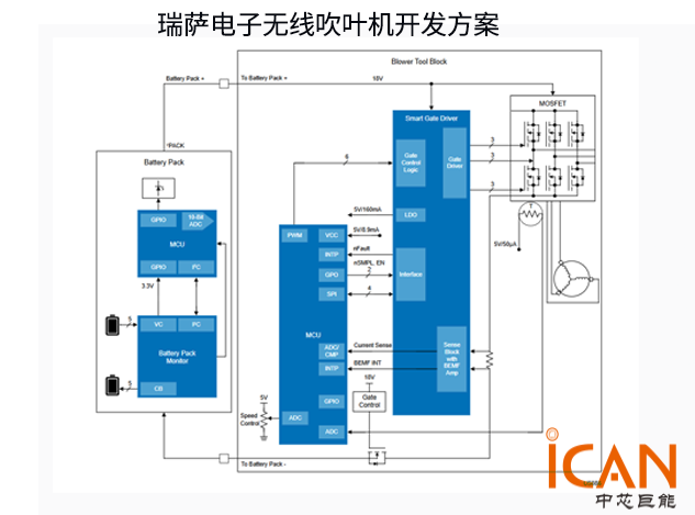 瑞萨20V无线吹叶机驱动方案