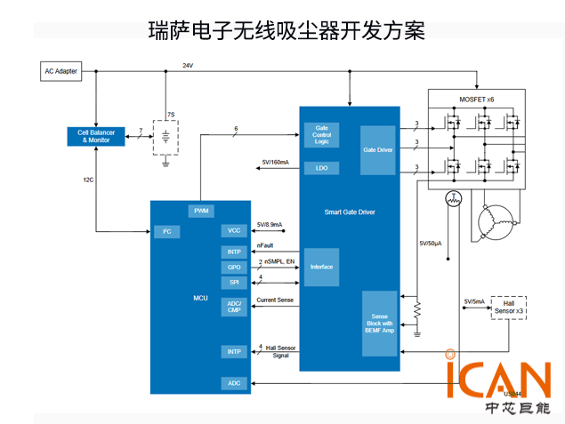 瑞萨无线吸尘器BLDC驱动方案