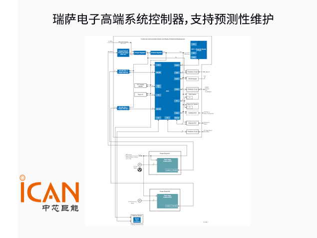 瑞萨e-AI人机界面控制器方案
