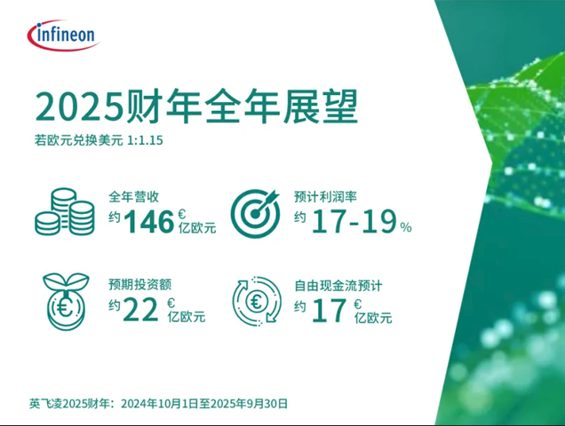 英飞凌2025年Q3财报出炉：利润超预期，加码