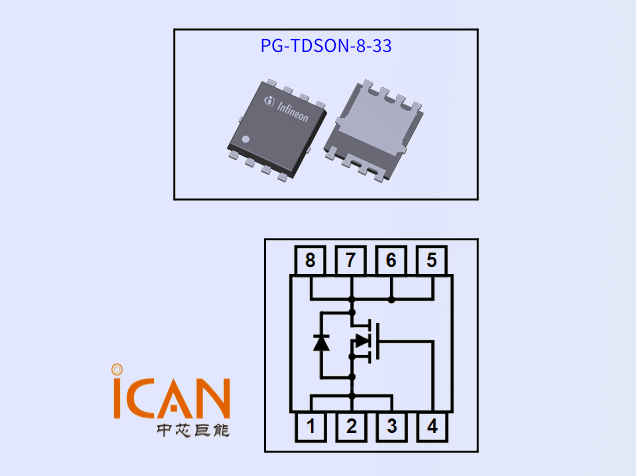 IAUCN10S7N074  (英飞凌车规100V MOSFET)技术参数详解 附引脚图