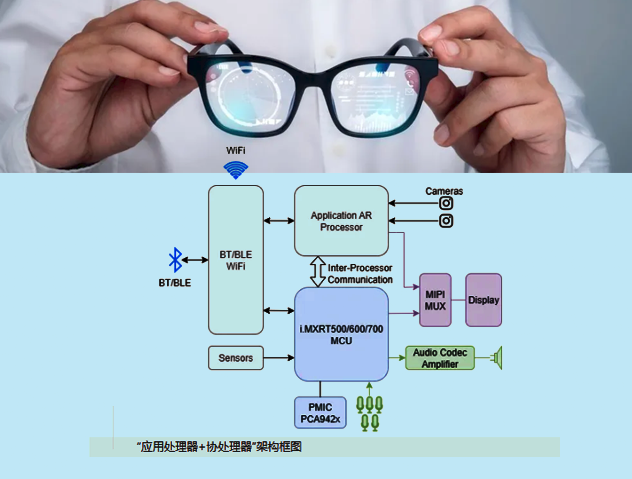 AI智能眼镜的低功耗设计挑战与解决方案