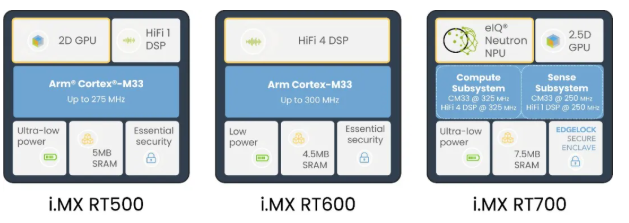 i.MX RT系列