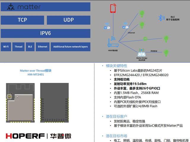 Matter标准解析：智能家居互操作性新纪元