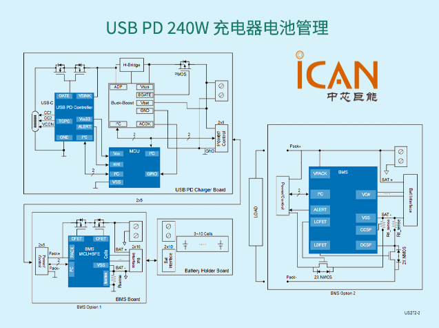 瑞萨电子USB PD3.1 EPR 240W电源解决方案解析