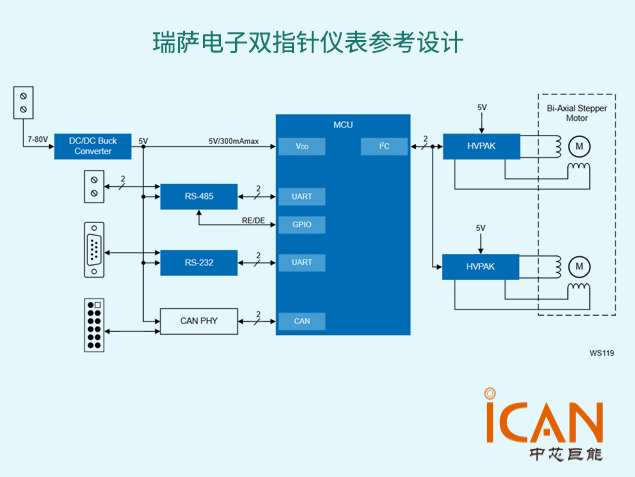 瑞萨电子双指针仪表参考设计：优化工业与医疗监控系统
