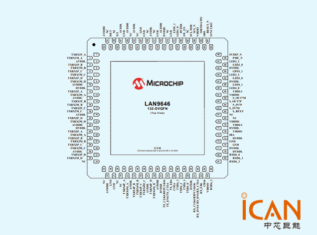 Microchip LAN9646：六端口千兆管理型交换芯片