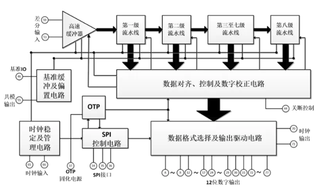 CBM94AD34-500原理图