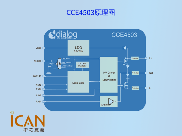 CCE4503原理图