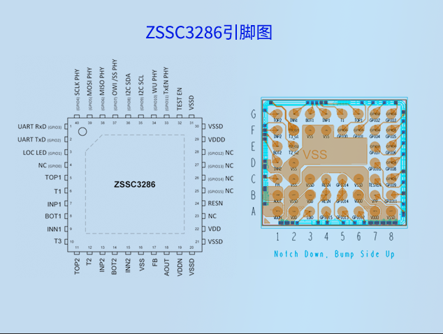ZSSC3286引脚图
