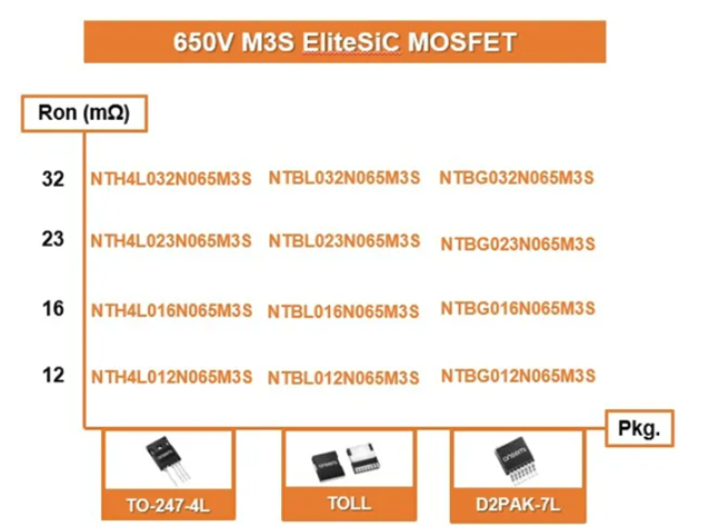 安森美推出高效SiC MOSFET，助力电池供电