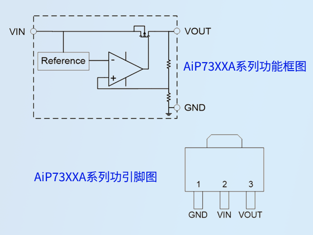 AiP73XXA系列功能框图及引脚图