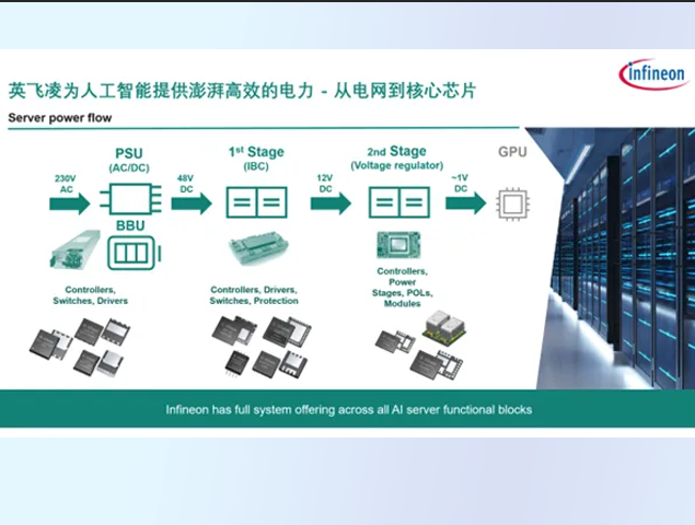 英飞凌发布高密度AI电源方案