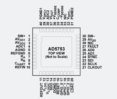 AD5753引脚图