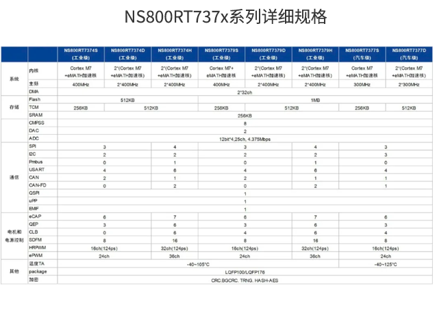 纳芯微NS800RT737x