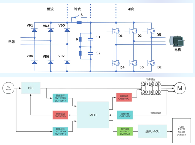 数字隔离器如何赋能变频器安全