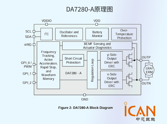 DA7280-A原理图